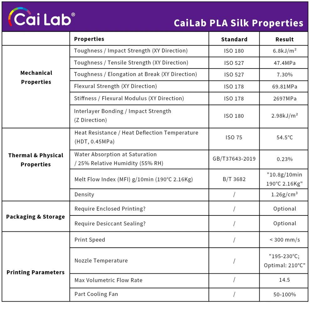 CaiLab 3D Printer Consumables PLA Designer Series (Curated Colors)