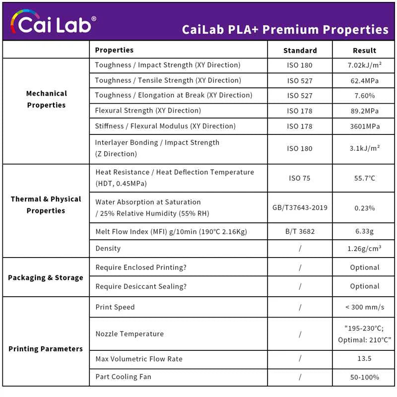 3D Printer Consumables PLA+ Premium Color: AC2420